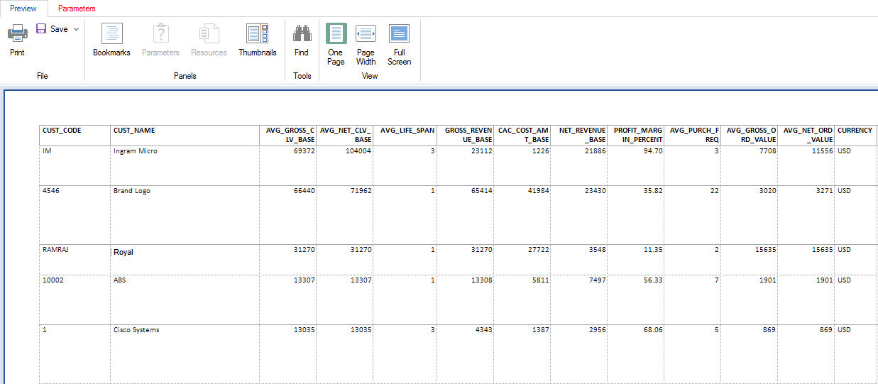 4 CLV Report