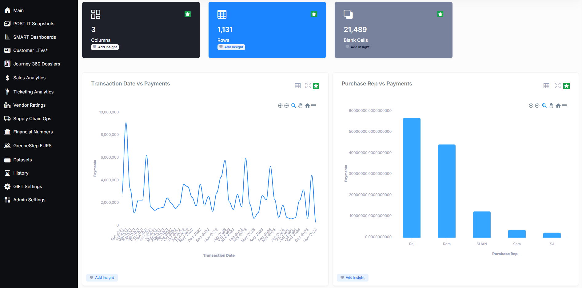 Smart Dashboard 1